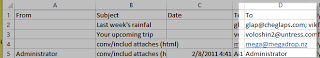 Image shows the email fields from a csv file that have been imported to Excel.